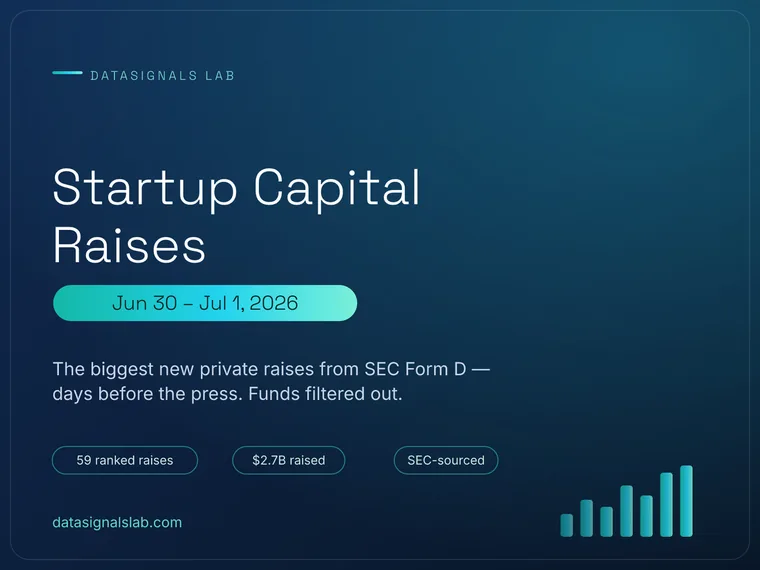 Startup Capital Raises, SEC Form D report cover