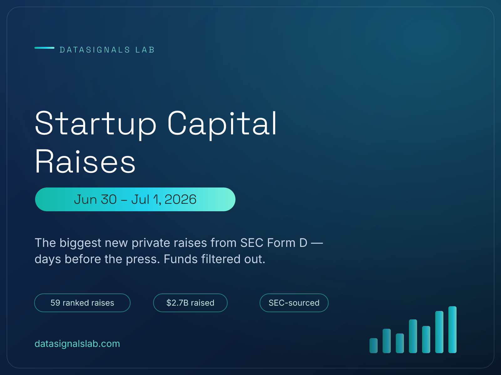 Startup Capital Raises &mdash; SEC Form D report cover